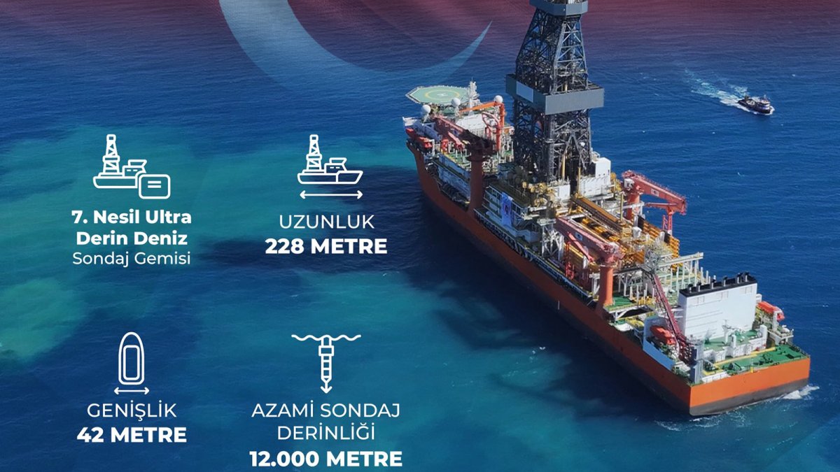 Turquía compra su quinto buque perforador para extraer hidrocarburos