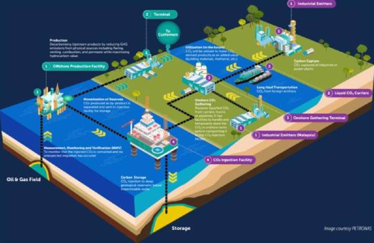 RINA obtiene el contrato para el proyecto insignia de captura y almacenamiento de carbono de Petronas en Malasia