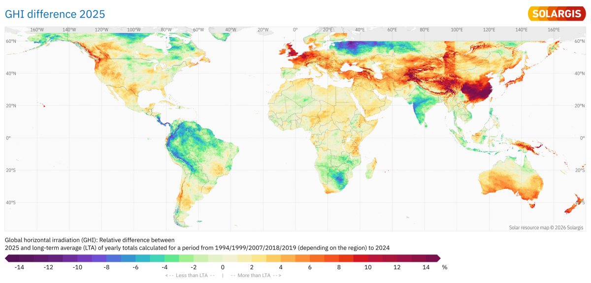 Así de distinto se repartió el sol en el mundo en 2025 para alcanzar un nuevo récord de producción solar