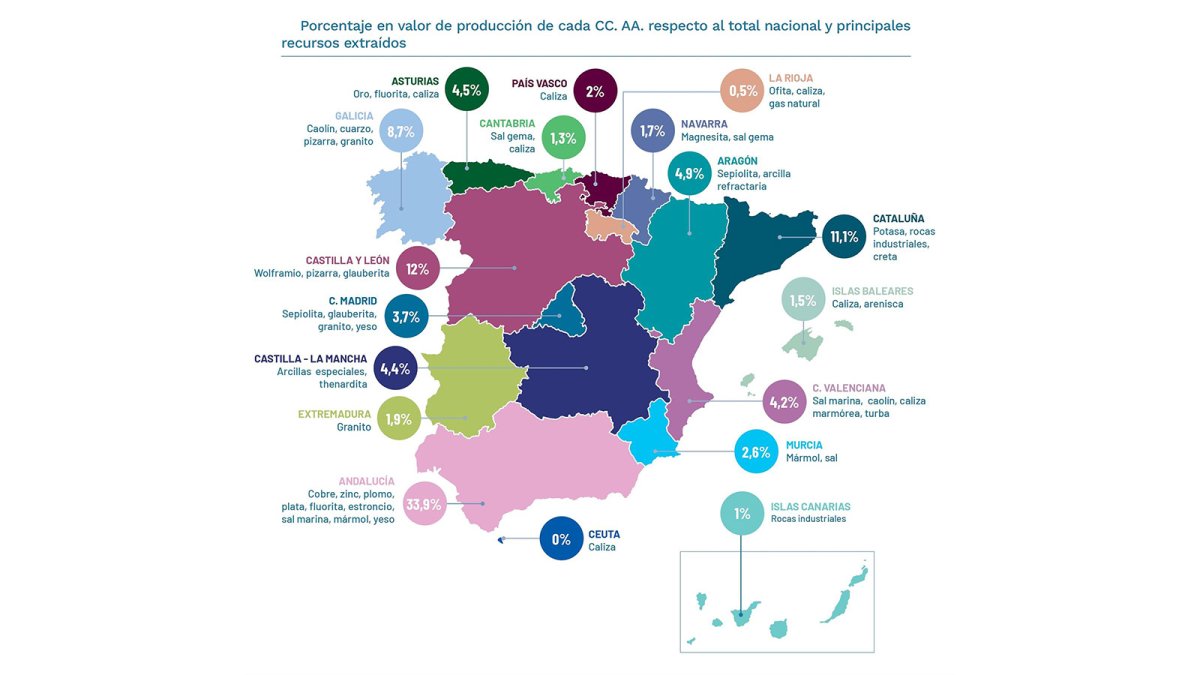 El valor de producción minera en España supera los 3.600 millones y emplea a más de 30.000 personas