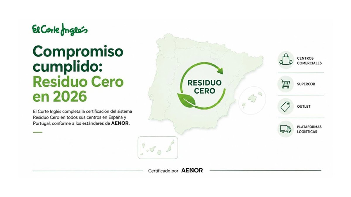 El Corte Inglés alcanza la certificación Residuo Cero en el 100% de sus grandes almacenes de España y Portugal