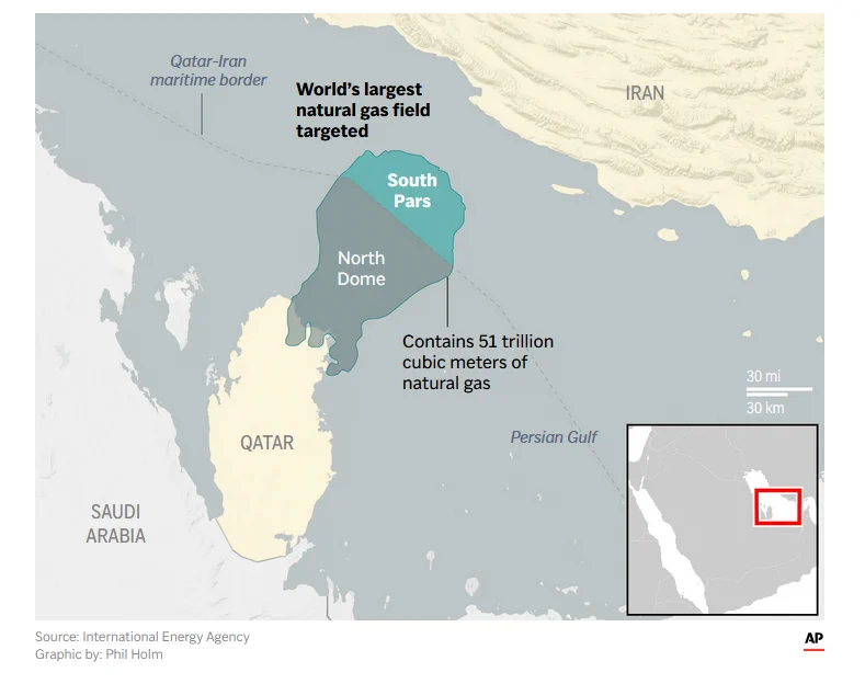 Tras los ataques, ¿qué les espera ahora a Qatar, Irán y el mayor yacimiento de gas del mundo?