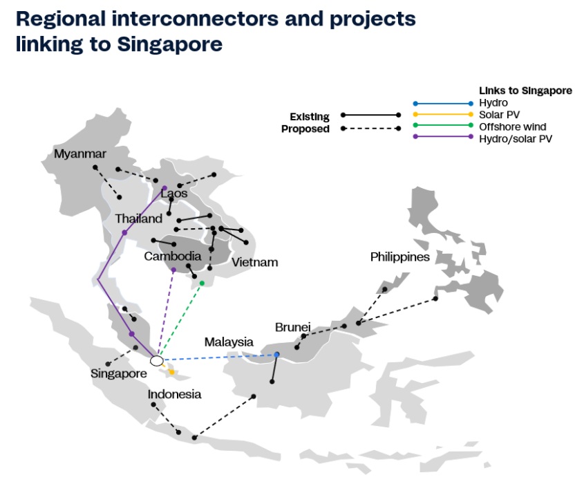 La importación de electricidad baja en carbono de Singapur se atasca: sólo cubrirá el 15% del mix en 2035
