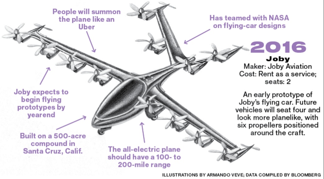 Kitty Hawk, el coche volador de Larry Page. Fuente: Bloomberg