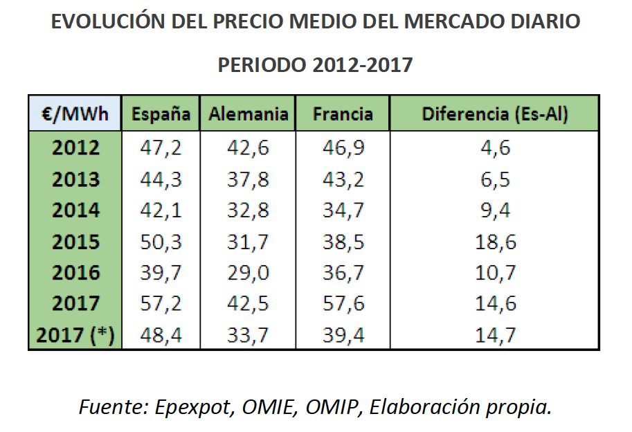 FUENTE: AEGE.