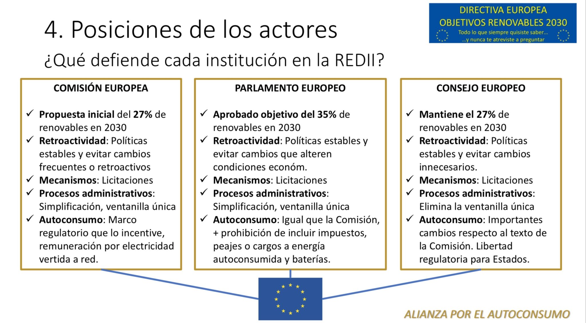 Fuente: Alianza por el Autoconsumo.