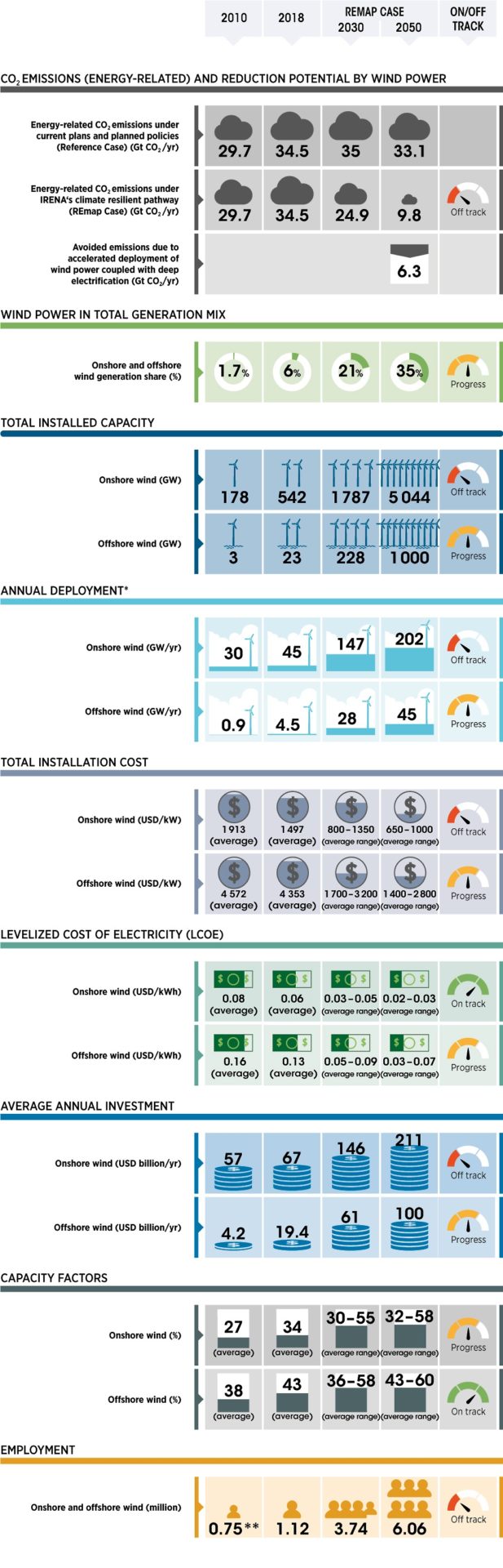 Renewable Energy