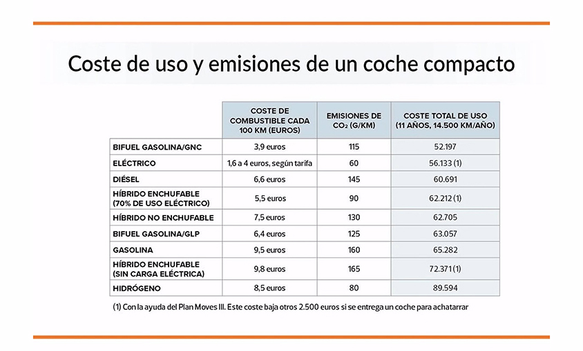 29/04/2021 Coste de un coche por tipo de mecánica.
POLITICA ECONOMIA
OCU