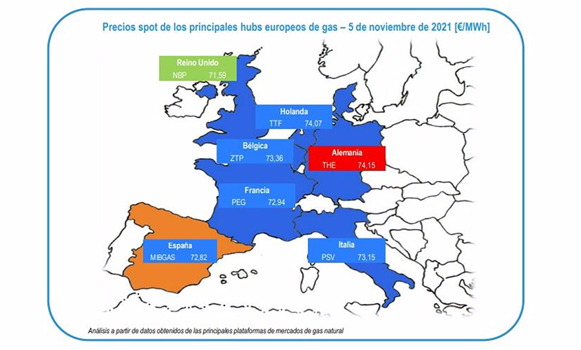29-10-2021 Análisis de los mercados europeos del gas.
ECONOMIA 
GASINDUSTRIAL