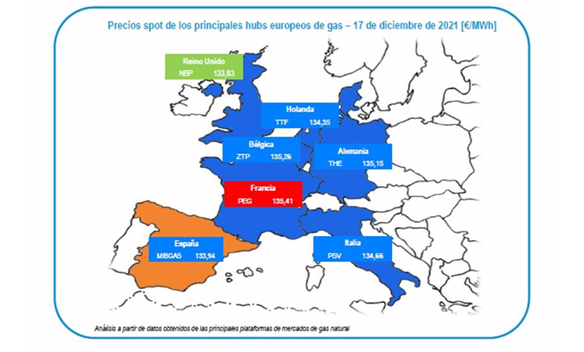02-12-2021 Mercados del gas europeos
ECONOMIA 
GASINDUSTRIAL