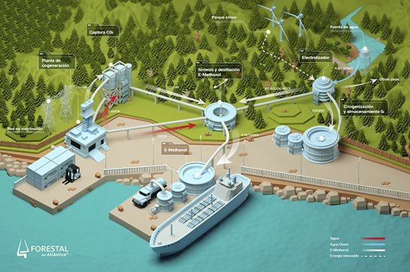 MAPA TRISKELION, El BEI apoya a Forestal del Atlántico en su proyecto de producción de metanol verde