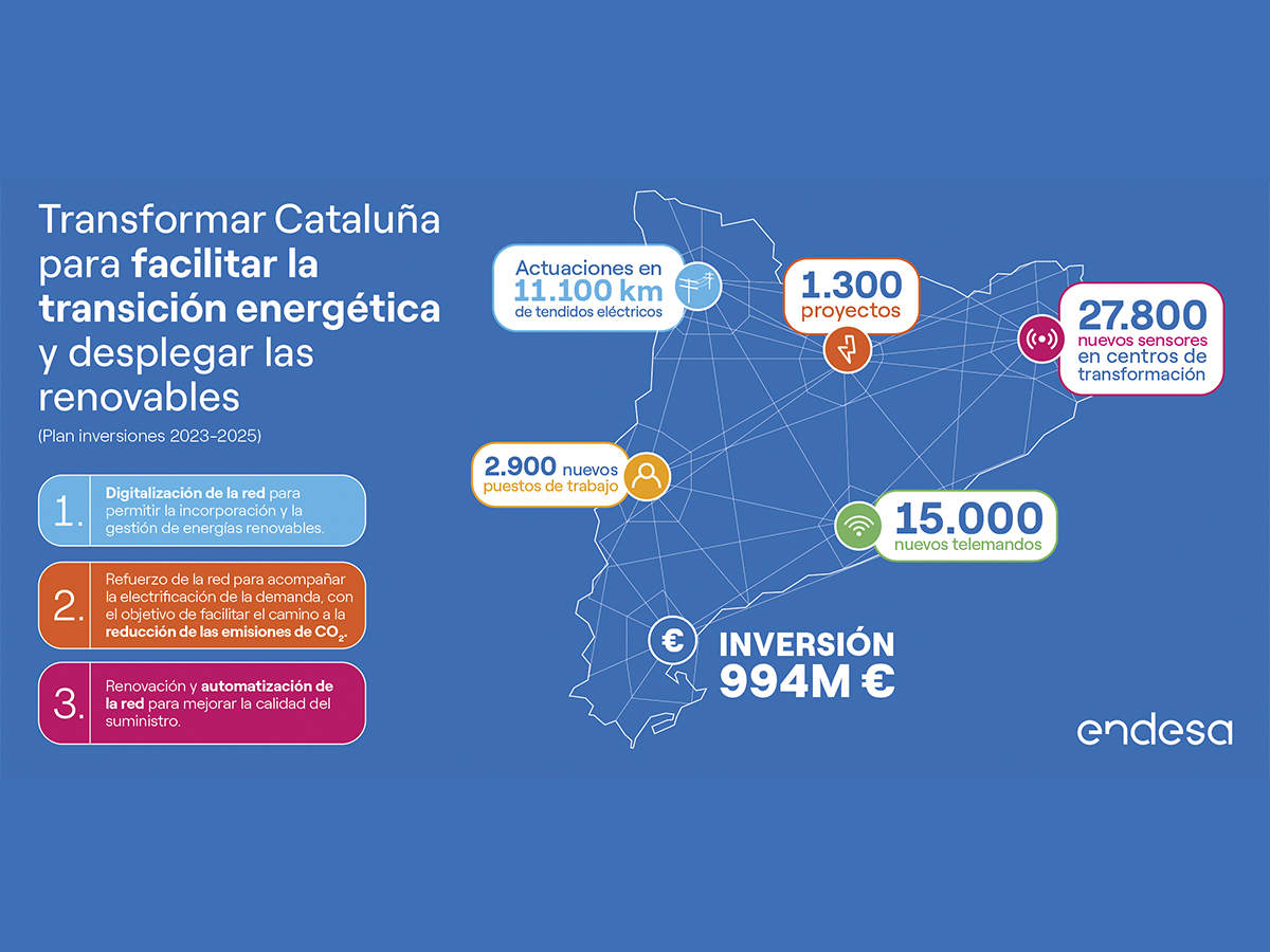 Los planes de Endesa de digitalización en Cataluña. FOTO: Endesa