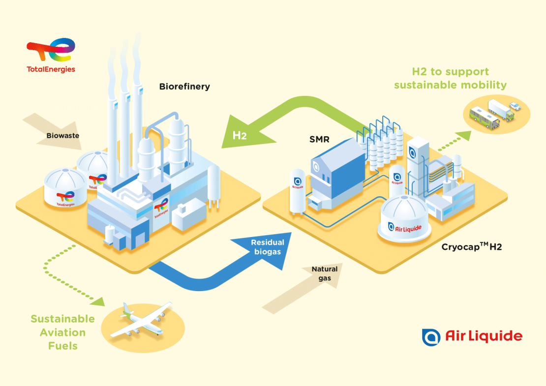 Infografía de la biorefinería de TotalEnergies y Air Liquide
