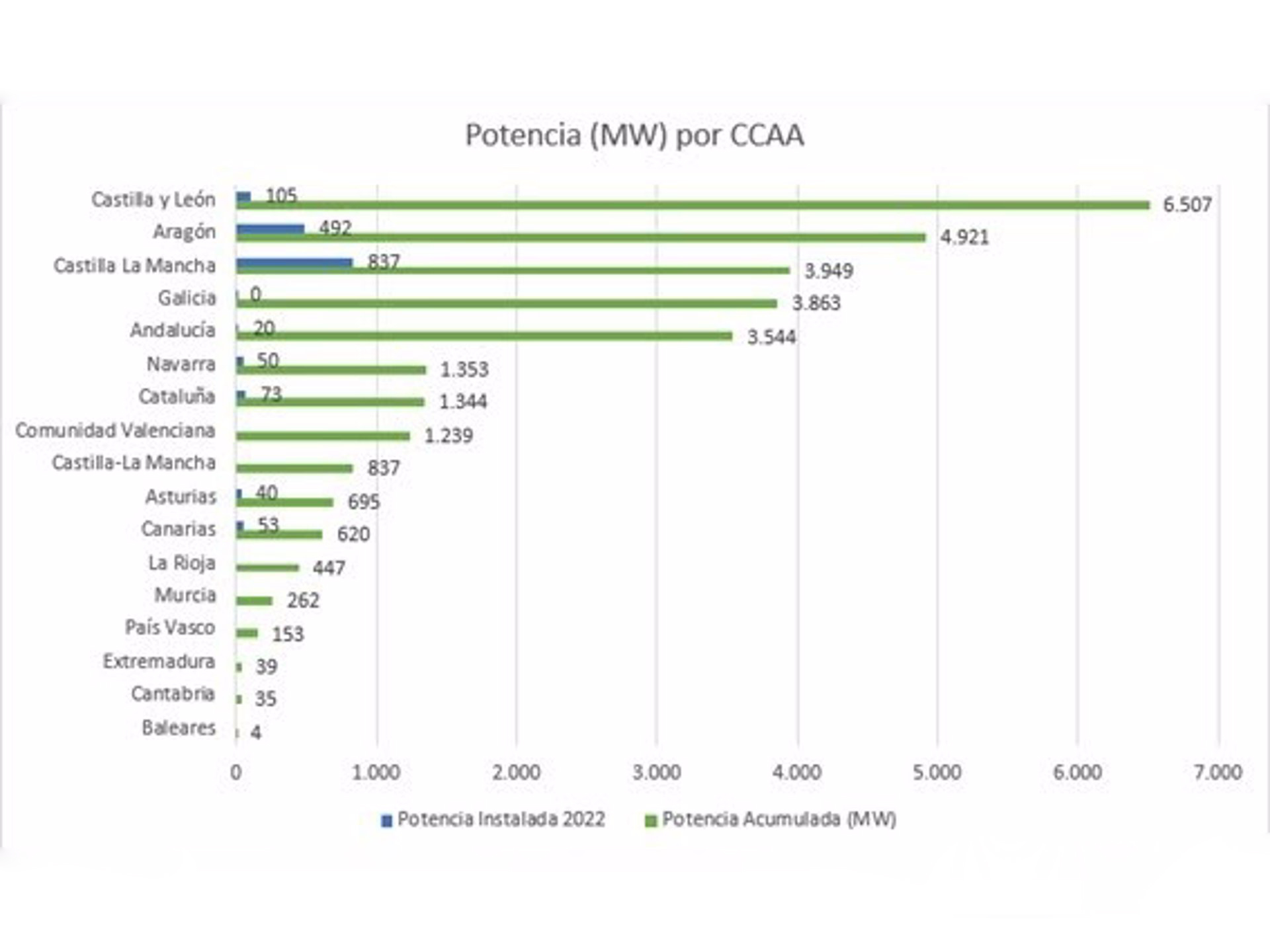 10/03/2023 Potencia eólica instalada por Comunidades Autónomas
ECONOMIA 
ASOCIACIÓN EMPRESARIAL EÓLICA