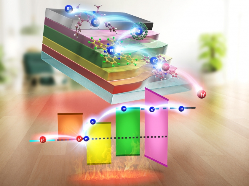  Ilustración del dispositivo termoeléctrico orgánico.