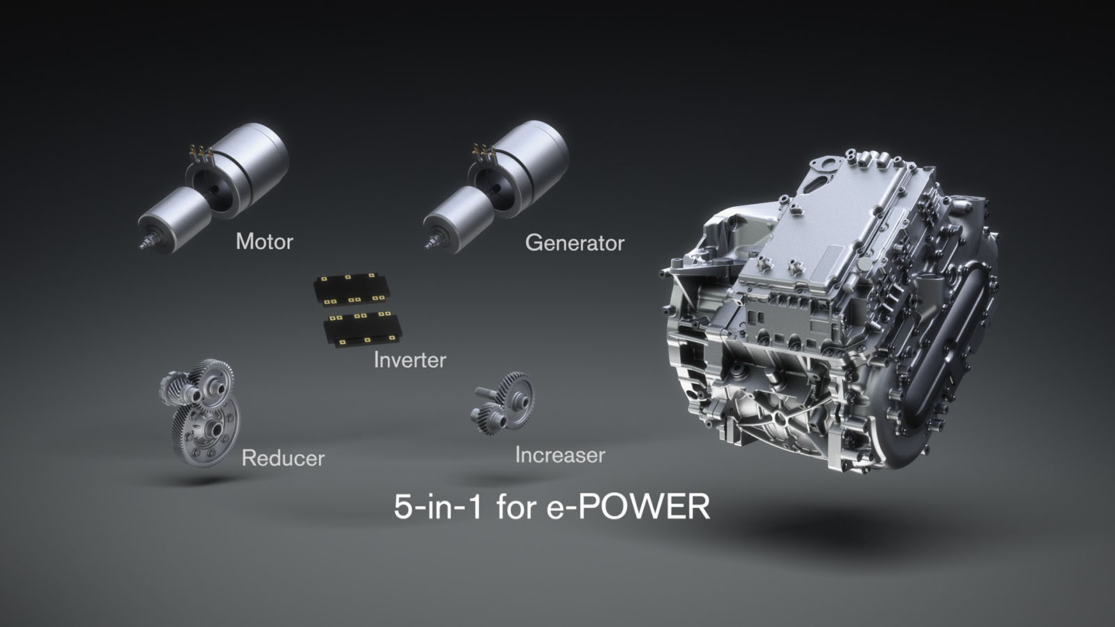 Estos son los componentes del nuevo sistema e-Power de Nissan. - Nissan /></p><p>Una evolución en la que se mantiene casi intacta su composición, <strong>ya que el motor eléctrico de 190 CV, con picos de 204 CV en modo Sport</strong>, es el único que puede mover a las ruedas delanteras, dejando así al bloque de gasolina para generar electricidad que alimenta al motor eléctrico o cargar la batería gracias al sistema de frenado regenerativo.</p>
<blockquote><p>Relacionado:</p><p><a href=