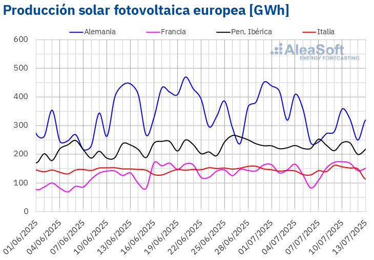 Fuente: Elaborado por AleaSoft Energy Forecasting con datos de ENTSO-E, RTE, REN, Red Eléctrica y TERNA. /></p><p><img src=