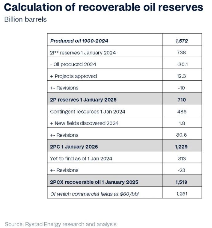 /></p><p><em>Rystad 2</em></p>
<p></p></div></body></html>