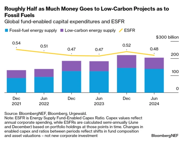  /></p><h3>Apagón ibérico</h3>
<p>Europa está experimentando niveles récord de implementación de energías renovables, pero este auge también está exponiendo fallas sistémicas. Los precios negativos de la energía son cada vez más frecuentes y severos, mientras que las restricciones y la canibalización de precios agravan la incertidumbre sobre los ingresos. El apagón que azotó la Península Ibérica en abril subrayó la urgente necesidad de flexibilidad del sistema eléctrico y una mayor estabilidad de la red a medida que se acelera la transición energética europea.</p>
<blockquote><p>Relacionado:</p><p><a href=