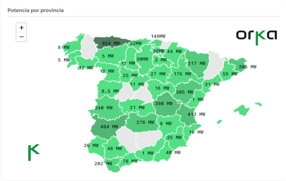  /></p><p>El mapa elaborado por Orka Energía muestra una <strong>presencia casi generalizada</strong> de proyectos de almacenamiento en toda la península y en Baleares. Además de Asturias y Badajoz, otras provincias con gran concentración son Ciudad Real (390 MW), León (330 MW), Zaragoza (305 MW), Granada (276 MW) y Toledo (305 MW).</p>
<p>En contraste, provincias como Huelva (0,5 MW), Cantabria (2 MW) o Ávila (5 MW) apenas suman potencia en tramitación.</p>
<h3>Promotores</h3>
<p>Asimismo, el ranking de promotores de proyectos de baterías en tramitación ha cambiado. En el mes de junio, se estructuraba de la siguiente forma: <strong>Rolwind Renovables lideraba con 479 MW</strong>, seguida de <strong>Endesa con 456 MW</strong> en segundo lugar, e <strong>Iberdrola con 284 MW</strong> en tercera posición. Le seguían <strong>Genia Bioenergy</strong> (260 MW), <strong>Naturgy</strong> (189 MW), <strong>Forestalia</strong> (143 MW) y <strong>Grenergy</strong> (118 MW).</p>
<p>Ahora, <strong>Enel Green Power</strong> lidera la lista con 583 MW, seguido de <strong>Rolwind Renovables,</strong> con 479 MW y <strong>Grenergy</strong> con 118 MW. A continuación se sitúan <strong>Matrix Renewables</strong> con 305 MW, <strong>Iberdrola</strong> con 304 MW, <strong>Forestalia</strong> con 303 MW, <strong>Genia Bioenergy</strong> con 260 MW, <strong>Naturgy</strong> con 189 MW, <strong>RIC Energy</strong> con 150 MW y <strong>Benbros</strong> con 136 MW.</p>
<blockquote><p>Relacionado:</p><p><a href=