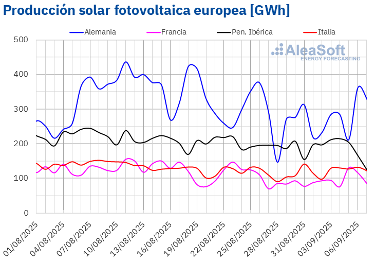 Fuente: Elaborado por AleaSoft Energy Forecasting con datos de ENTSO-E, RTE, REN, Red Eléctrica y TERNA. /></p><p><img src=