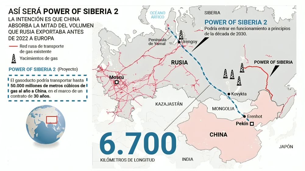 Imagen: Gazprom, Agencias, Carlos G. Kindelán /></p><h3>España sigue siendo líder en infraestructura gasista en Europa</h3>
<p>A diciembre de 2024, sus terminales de GNL sumaban una capacidad de regasificación de 67,1 bcm, el mayor volumen del continente. Para ponerlo en perspectiva, eso representa aproximadamente el 20 % de la capacidad total de la UE, estimada en unos 334,5 bcm.</p>
<p>En cuanto al almacenamiento, mantiene una posición fuerte con más del 35 % de la capacidad europea de tanques de GNL, lo que refuerza su rol dual como consumidor y redistribuidor. En junio, <a href=