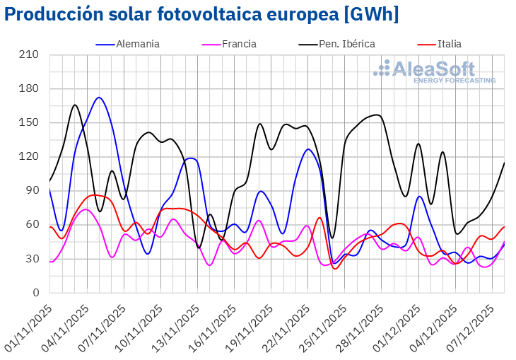 Fuente: Elaborado por AleaSoft Energy Forecasting con datos de ENTSO-E, RTE, REN, Red Eléctrica y TERNA. /></p><p><img src=