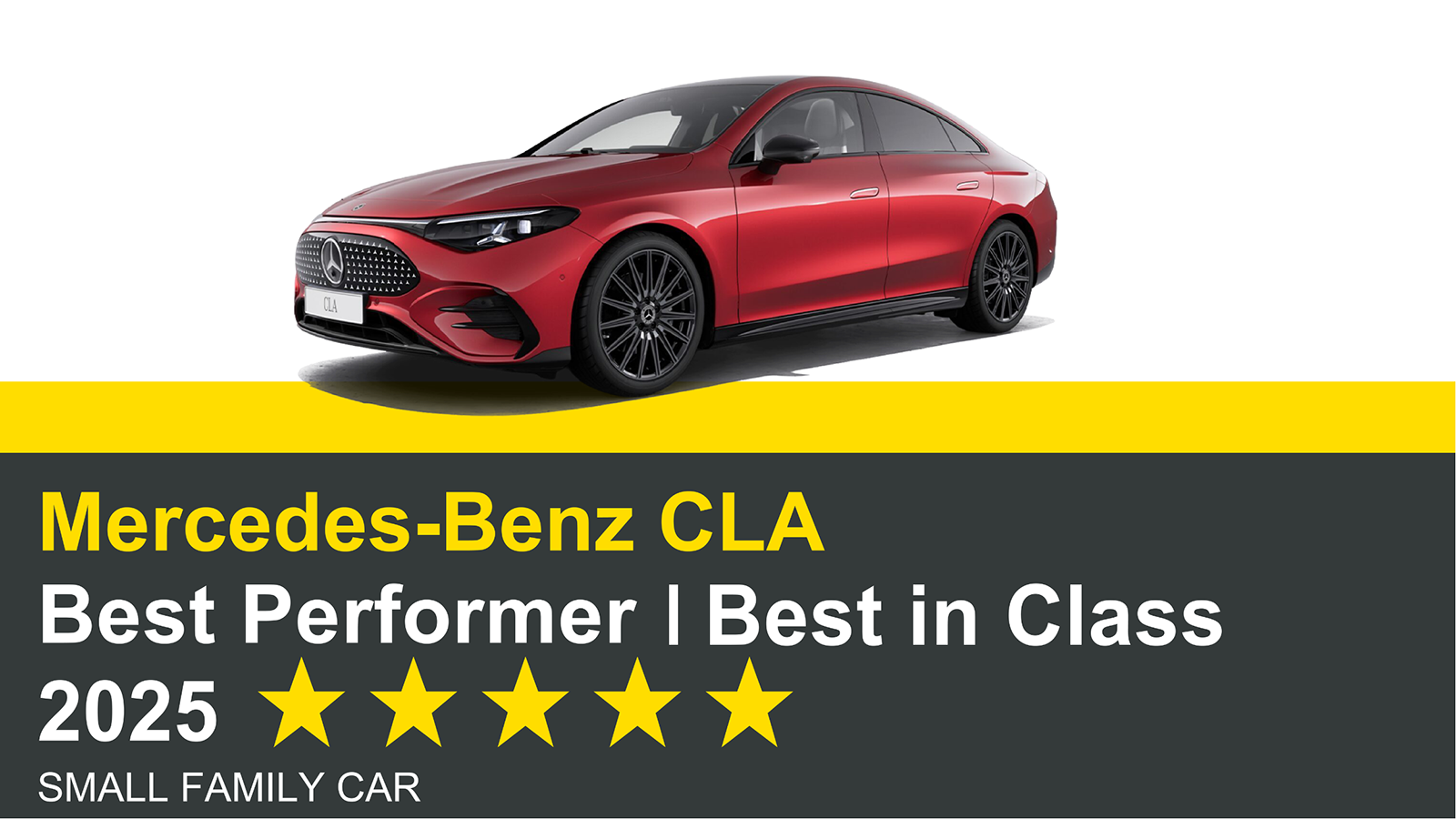 Euro NCAP /></p><p>El gran triunfador, el que se llevó el título de “Mejor Absoluto” y “Mejor Coche Familiar Pequeño”, ha sido el Mercedes-Benz CLA (contacto). Este compacto premium, disponible en versiones eléctrica e híbrida, rozó la perfección. Sacó un 94% en protección de ocupantes adultos, lo que significa que en impactos frontales y laterales, la estructura aguanta como un campeón y los dummies salen casi intactos.</p>
<p>Para peatones y ciclistas, un impresionante 93%, gracias a su capó activo que se eleva para amortiguar golpes y un <a href=
