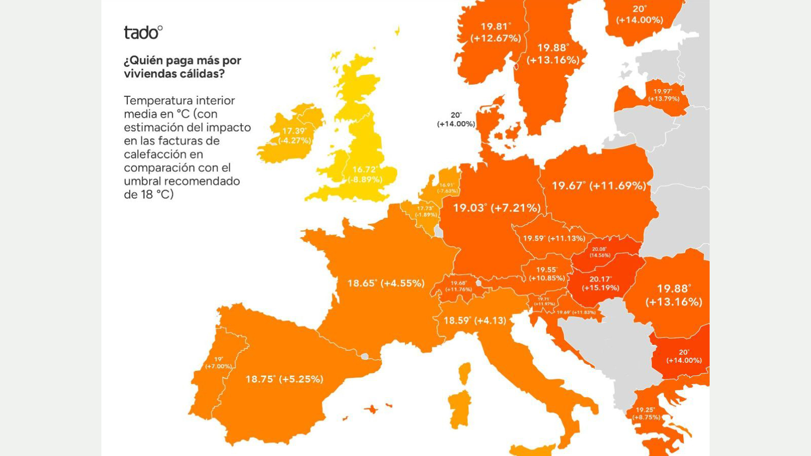 Los españoles pagan 42€ más de calefacción por superar la temperatura interior recomendada. - Tado