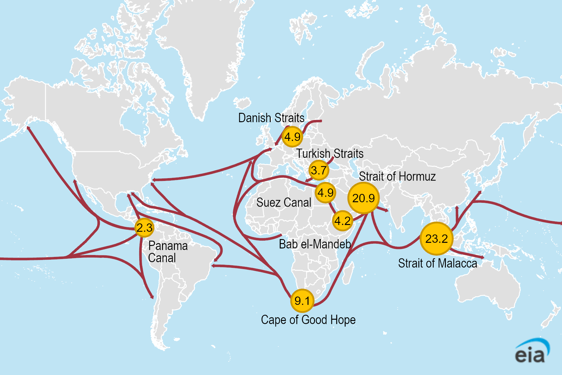 Mapa de los volúmenes de tránsito diario de petróleo y otros líquidos a través de los puntos estratégicos marítimos mundiales (millones de barriles por día) (primer semestre de 2025). - Fuente: Análisis de la Administración de Información Energética de EE. UU. (EIA), basado en el seguimiento de petroleros de Vortexa; datos del Banco Mundial y de la Autoridad del Canal de Panamá, utilizando factores de conversión y cálculos de la EIA. /></p><p>Europa se enfrenta hoy a una vulnerabilidad estratégica clara: es importadora neta de queroseno y gasóleo. Esta situación es el resultado de una pérdida de capacidad cercana al 20% en los últimos quince años. Sin embargo, el caso español es radicalmente distinto. El sector del refino nacional cubre aproximadamente el 80% del consumo con producción interna, dejando solo un 20% a las importaciones.</p>
<p>Esta fortaleza es fruto de ciclos inversores continuados que han convertido a las refinerías españolas en referencia de eficiencia en Europa. Compañías como <a href=