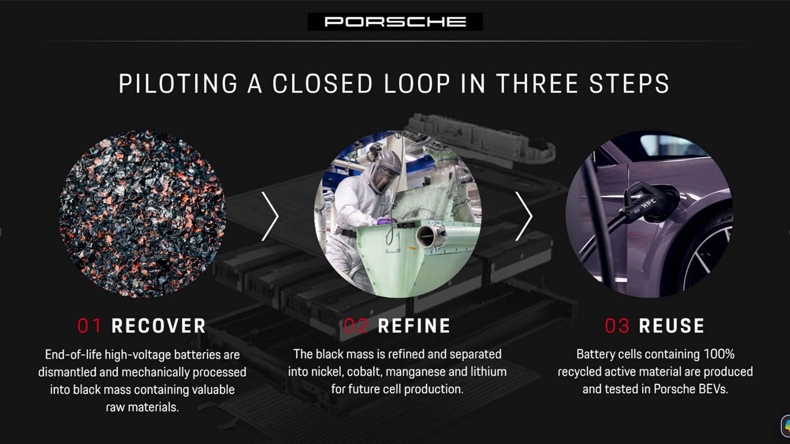 Este es el proceso llevado a cabo por Porsche para sus baterías.  - Porsche /></p><p>El proyecto también responde a una necesidad estratégica, ya que la industria europea depende de suministros internacionales para obtener y transformar buena parte de las materias primas utilizadas en las baterías. Recuperar los metales de las unidades que ya circulan en Europa permitiría <strong>disponer de una fuente adicional de suministro y reducir parcialmente esa dependencia.</strong></p>
<p>Además, el Reglamento europeo de baterías establece cuotas mínimas de contenido reciclado a partir de agosto de 2031. Las nuevas baterías de vehículos eléctricos que utilicen estos materiales deberán <strong>incorporar al menos un 16% de cobalto reciclado, un 6% de litio y otro 6% de níquel, porcentajes que aumentarán en 2036.</strong></p>
<blockquote><p>Relacionado:</p><p><a href=