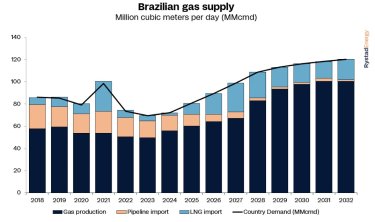 El mercado de gas del Cono Sur está viviendo un cambio transformador